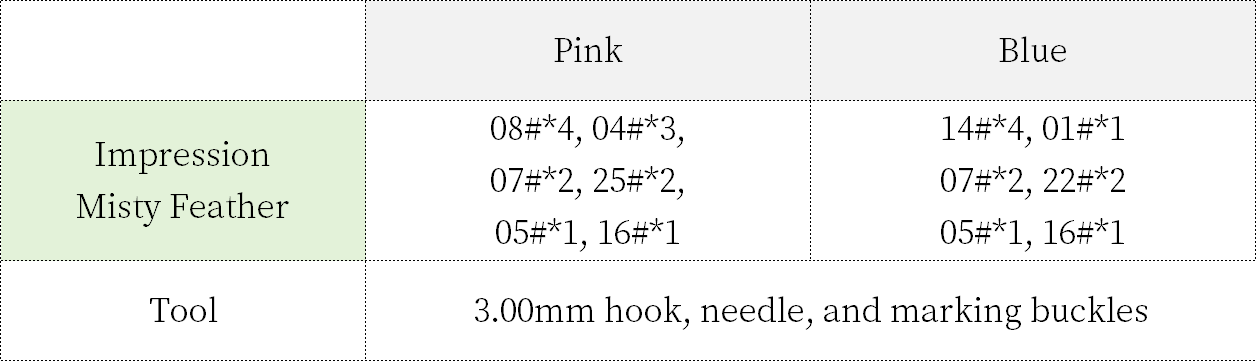 Kit de fil à crocheter pour couverture « étoiles et lunes oniriques » | La famille de Susan