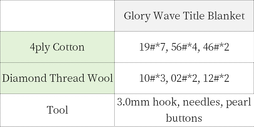 Glory Wave Title Blanke Crochet Pattern