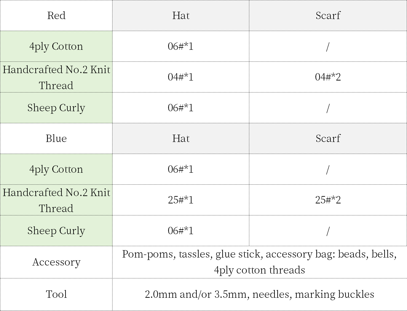 Dancing Lion Set Crochet Yarn Kit | Chinese Aesthetics Series | Susan's Family